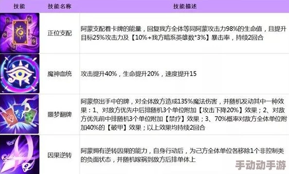 闪烁之光攻略：全面解析游戏中的角色、技能搭配及最佳策略，助你轻松通关并提升游戏体验
