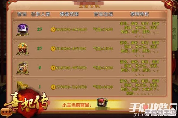 熹妃Q传：步步高升攻略——解锁官品晋升奥秘，深度玩转宫廷仕途进阶之道