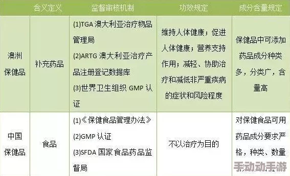 震惊！Gy钙同2023钙片隐含成分竟可能影响健康，消费者需提高警惕！