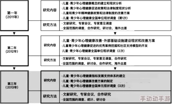 末发育姣小日本论理美籹视频免费：探讨其在青少年心理健康中的影响与应对策略的研究分析