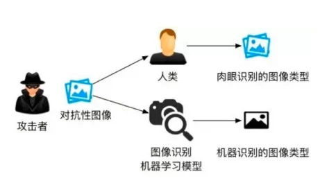 小明永久局域获取：基于深度学习的图像处理技术在智能监控中的应用研究与实践分析