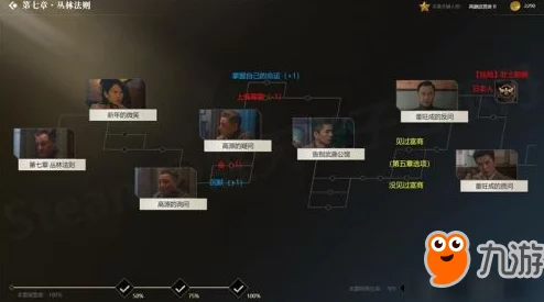 《守护者们》全面揭秘：多维度历练体系与角色成长路径探索