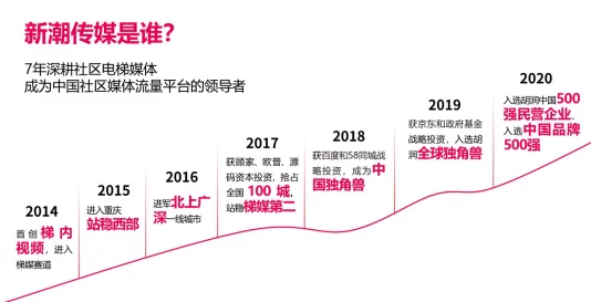 xk8100星空传媒：探索未来数字内容创作与传播的创新技术与市场潜力