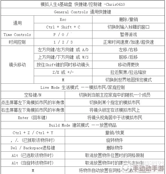 探索模拟人生4游戏操作中 退出界面的快捷键详解