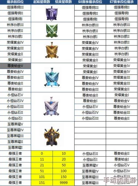 王者荣耀中黄金与白金段位对比：哪个更具挑战性与价值？