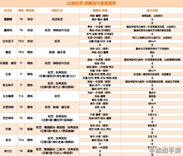 山海经幻想录全面活动流程概览及丰厚奖励详解汇总表