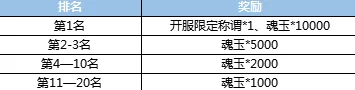 山海经幻想录全面活动流程概览及丰厚奖励详解汇总表