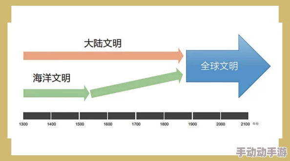 探寻《文明VI》中各文明信仰体系 评估哪者影响力相对薄弱