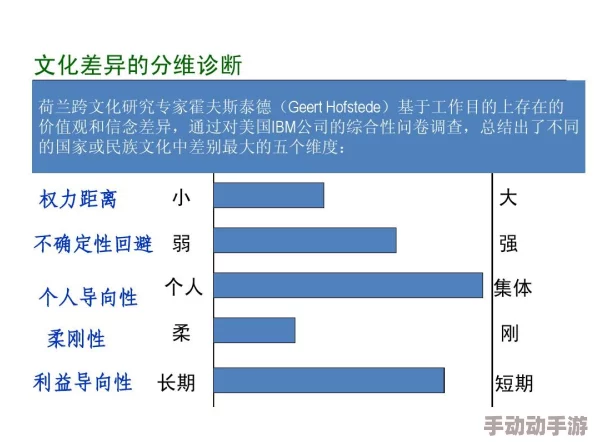 探寻《文明VI》中各文明信仰体系 评估哪者影响力相对薄弱