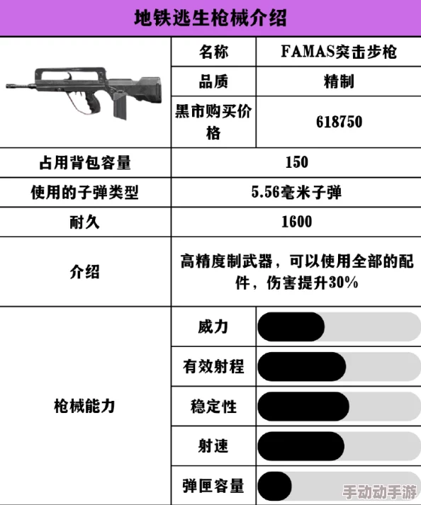 地铁逃生游戏中最为罕见与强力的枪械是哪一把？