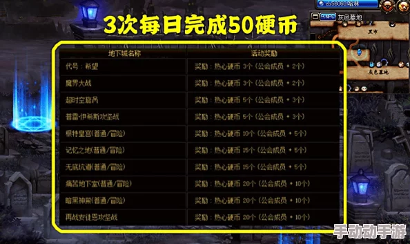 DNF2022游戏搬砖日赚潜力与收益策略全面探讨