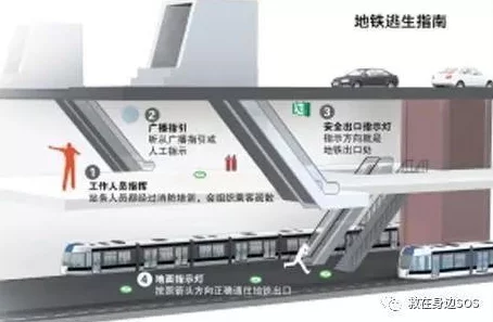 地铁紧急疏散：刃具与刀具在逃生中的实用性与安全性对比