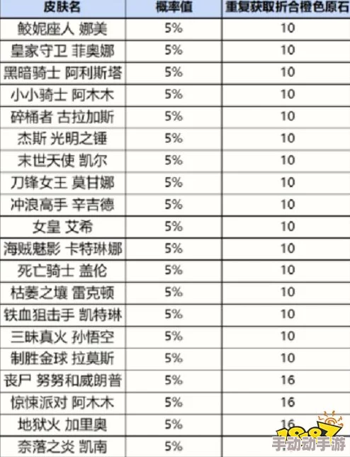 英雄联盟手游皮肤宝箱开启概率全览：各稀有道具掉落几率详解
