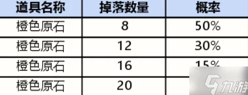 英雄联盟手游皮肤宝箱开启概率全览：各稀有道具掉落几率详解