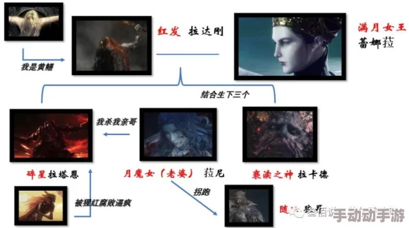 艾尔登法环世界中：女王统治与骑士荣耀，哪个更引领传奇之路？