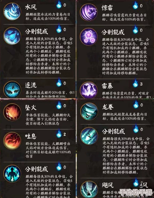 猫之城顶尖策略：高效阵容搭配与实战运用指南