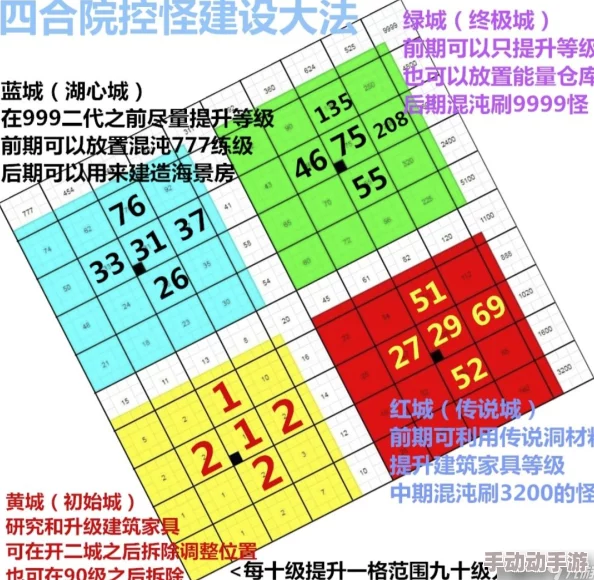 王都创世录全面攻略：室外景观与室内布局建筑升级实战指南
