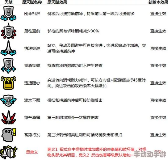 怪物猎人新手入门：轻弩炮优选指南，精准定位你的狩猎伙伴