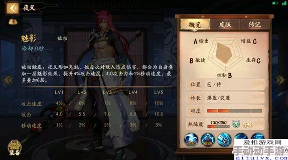 炭治郎角色获取途径解析：决战平安京当前能否入手全攻略