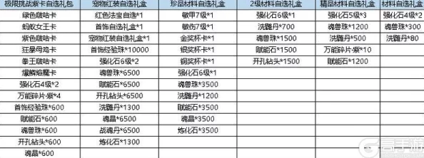 弹弹堂大冒险攻略：紫卡万能碎片最优兑换选择指南