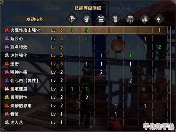 怪物猎人游戏中轻弩搭配护士角色选择最优策略探索
