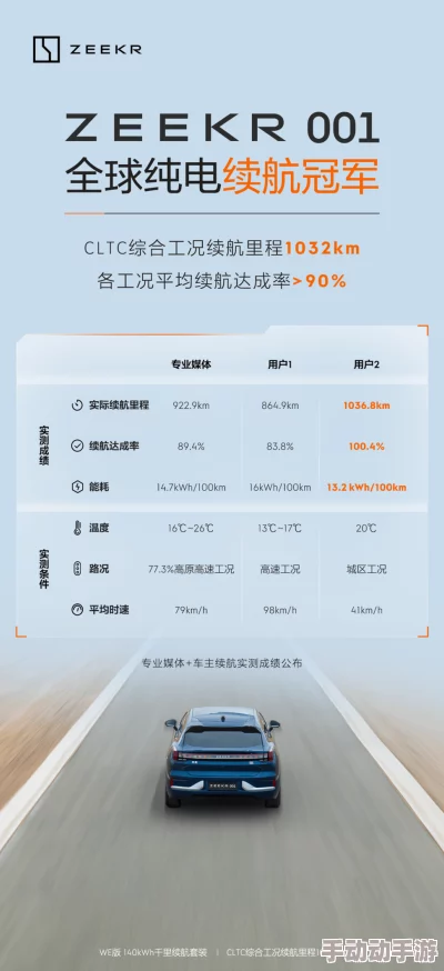 归龙潮白鹭挑战全面通关指南：掌握技巧，轻松跨越难关策略