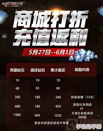 神仙道v12版本充值门槛及豪华福利详解概览