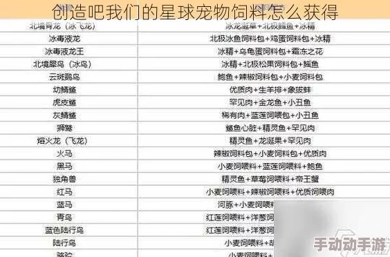 全面探索：我们的星球宠物融合创意公式大集结与解析精华版