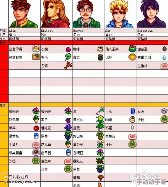 星露谷物语中魅力男性NPC角色推荐与互动体验分享
