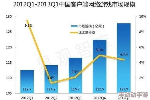 游戏业宣传泛滥致玩家期待落空，失望情绪持续蔓延