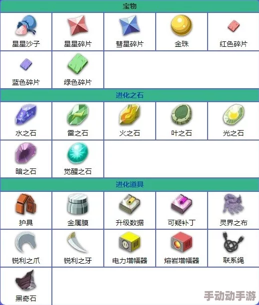 宝可梦朱紫系列中各类石头促成的进化全览与详解指南