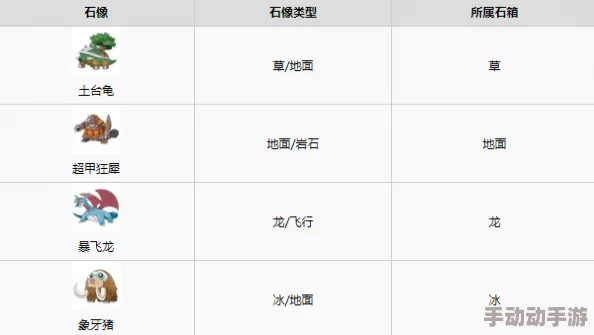 宝可梦朱紫系列中各类石头促成的进化全览与详解指南