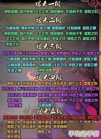 浮石之旅调律技巧与升级策略：掌握最佳加点与顺序指南