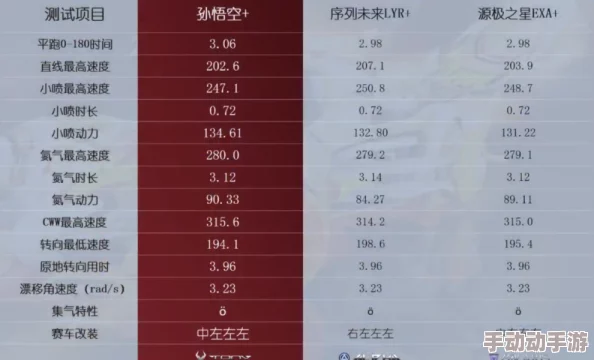 QQ飞车手游孙悟空机甲获取成本分析：价格区间与抽奖策略