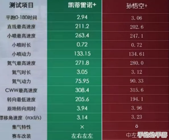 QQ飞车手游孙悟空机甲获取成本分析：价格区间与抽奖策略