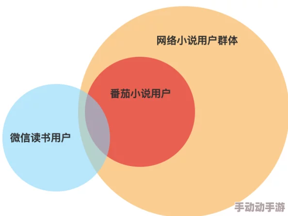 模拟人生4创业攻略：探寻最盈利店铺类型与经营策略