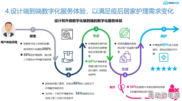 医院长与柔佳后续的功能介绍：用户深度评价与改进见解汇总，助力医疗服务提升