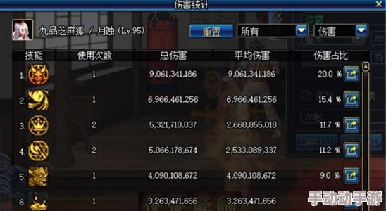 DNF召唤师必备：全面对比推荐，哪个称号最适合提升战力？