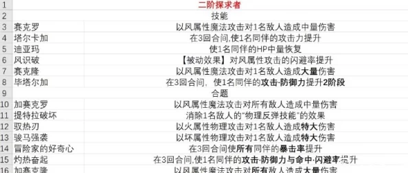探索暗喻幻想Demo中角色行动逻辑：创新顺序规则与实践推荐指南