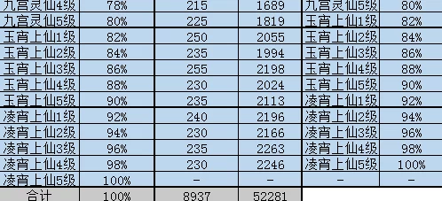 神仙道仙道会参与下注等级要求及玩法指南全览
