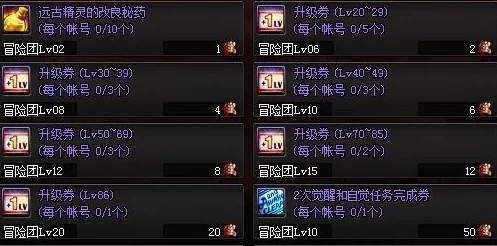 DNF装备选择指南：黄字加成与最终伤害，哪个更适合你的战斗风格？