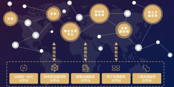 17c网络：发展历程、商业模式、技术创新和未来趋势