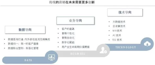 17c网络：发展历程、商业模式、技术创新和未来趋势