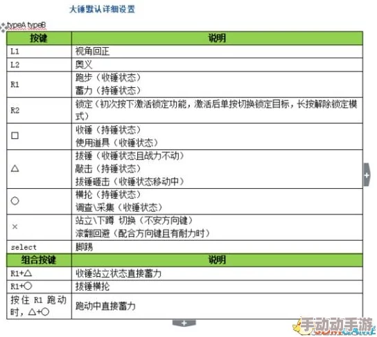 怪物猎人游戏中角色躲藏操作快捷键全解析指南