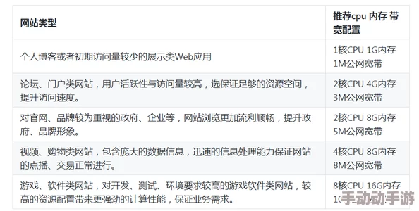 “www.sss”网站的用户体验与内容质量评测：值得一试还是需改进？