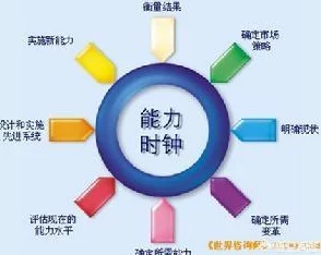 c.14：如何在职场中提升个人影响力与领导能力的实用技巧与策略