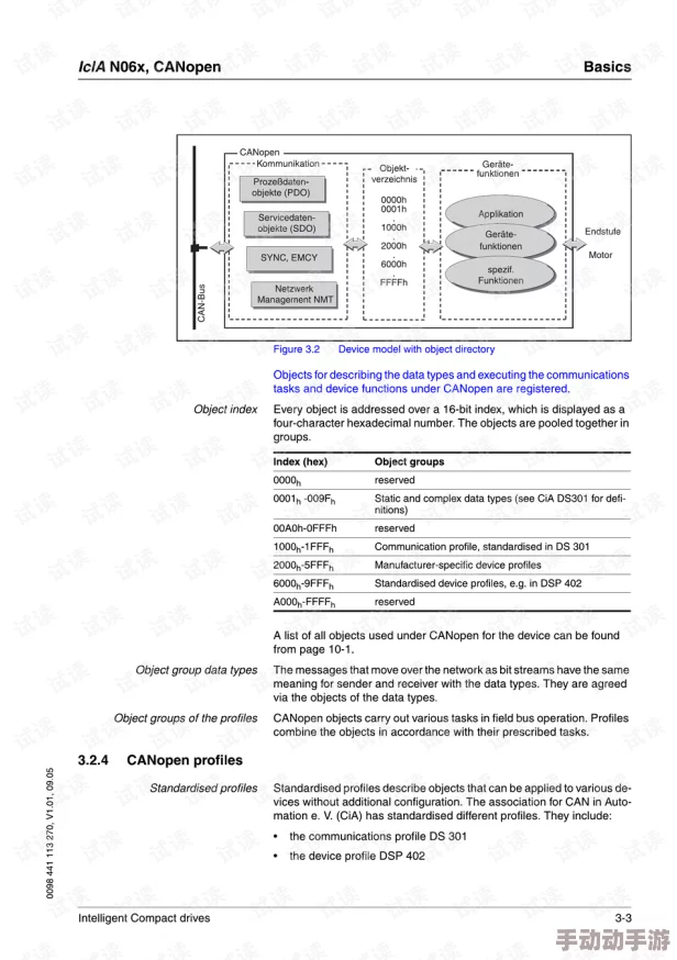 canopen免费公开canopen：提供了丰富的资源和信息，非常实用易懂