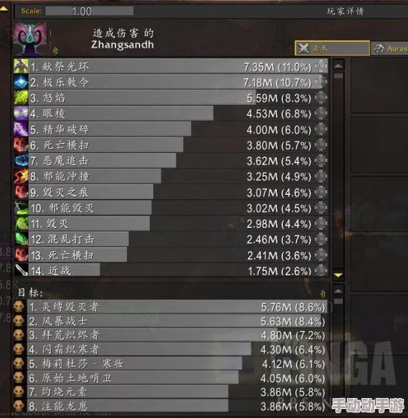 DNF中哪个职业操作简单伤害爆炸，让你轻松横扫副本？