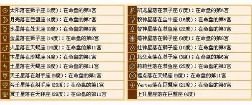 如鸢绣球命盘搭配策略：个性化定制，解锁命运新篇章的智慧指引