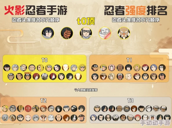 忍术卷轴顶尖战力揭秘：T0级别角色梯度表全面剖析与优选指南